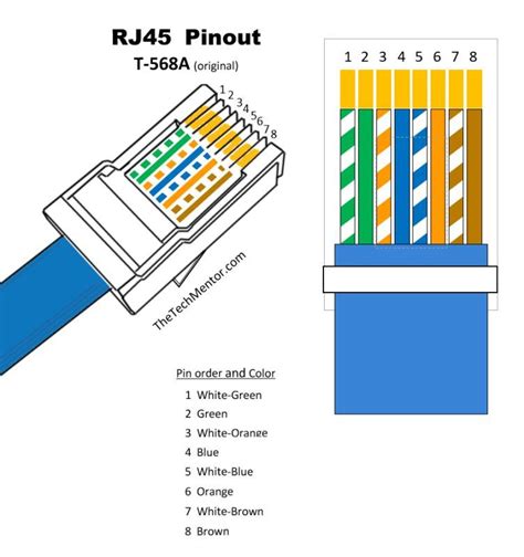 rj45 wiring diagram cat5e